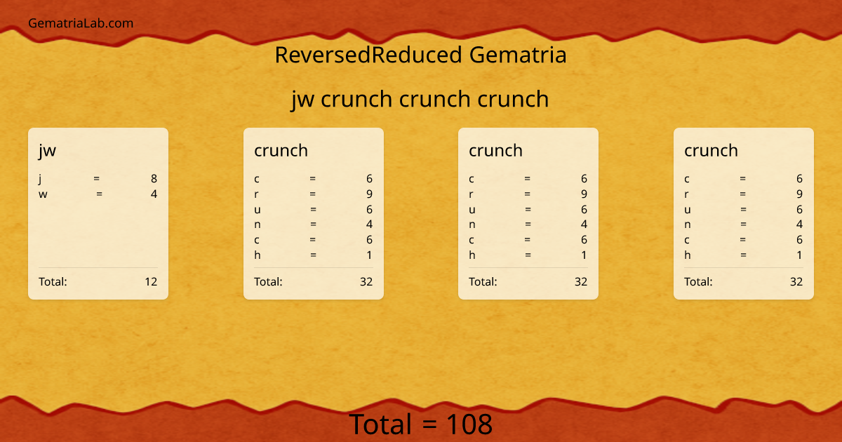 jw crunch crunch crunch in reversedReduced Gematria